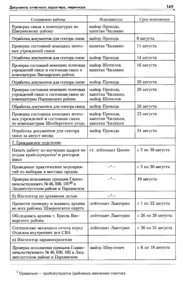 Сборник документов - Деятельность советских военных комендатур по ликвидации последствий войны и организации мирной жизни в Советской зоне оккупации Германии. 1945-1949 - Страница № 151