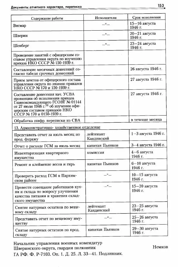 Сборник документов - Деятельность советских военных комендатур по ликвидации последствий войны и организации мирной жизни в Советской зоне оккупации Германии. 1945-1949 - Страница № 155