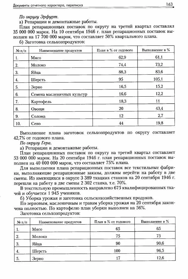 Сборник документов - Деятельность советских военных комендатур по ликвидации последствий войны и организации мирной жизни в Советской зоне оккупации Германии. 1945-1949 - Страница № 165