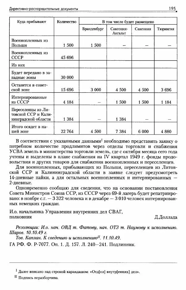 Сборник документов - Деятельность советских военных<!--p--><!--p--><!--p--><!--p--><!--p--><!--p--><!--p--><!--p--><!--p--><!--p--><!--p--><!--p--><!--p--><!--p--><!--p--><!--p--><!--p--><!--p--><!--p--><!--p--><!--p--><!--p--><!--p--><!--p--><!--p--><!--p--><!--p--><!--p--><!--p--><!--p--><!--p--><!--p--><!--p--><!--p--><!--p--><!--p--><!--p--><!--p--><!--p--><!--p--><!--p--><!--p--><!--p--><!--p--><!--p--><!--p--><!--p--><!--p--><!--p--><!--p--><!--p--><!--p--><!--p--><!--p--><!--p--><!--p--><!--p--><!--p--><!--p--><!--p--><!--p--><!--p--><!--p--><!--p--><!--p--><!--p--><!--p--><!--p--><!--p--><!--p--><!--p--><!--p--><!--p--><!--p--><!--p--><!--p--><!--p--><!--p--><!--p--><!--p--><!--p--><!--p--><!--p--><!--p--><!--p--><!--p--><!--p--><!--p--><!--p--><!--p--><!--p--><!--p--><!--p--><!--p--><!--p--><!--p--><!--p--><!--p-->комендатур по ликвидации последствий войны и организации мирной жизни в Советской зоне оккупации Германии. 1945-1949 - Страница № 197