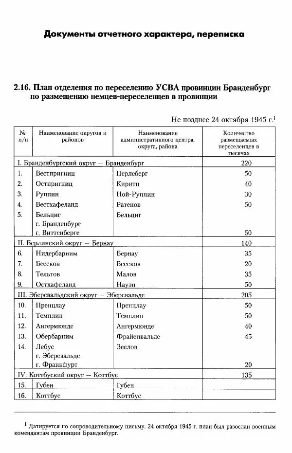 Сборник документов - Деятельность советских военных комендатур по ликвидации последствий войны и организации мирной жизни в Советской зоне оккупации Германии. 1945-1949 - Страница № 198