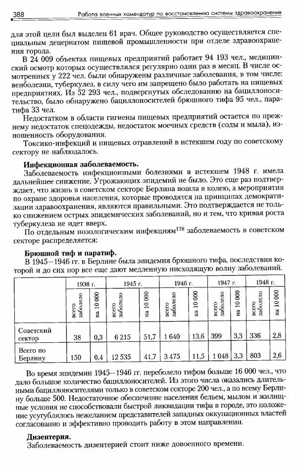 Сборник документов - Деятельность советских военных комендатур по ликвидации последствий войны и организации мирной жизни в Советской зоне оккупации Германии. 1945-1949 - Страница № 390