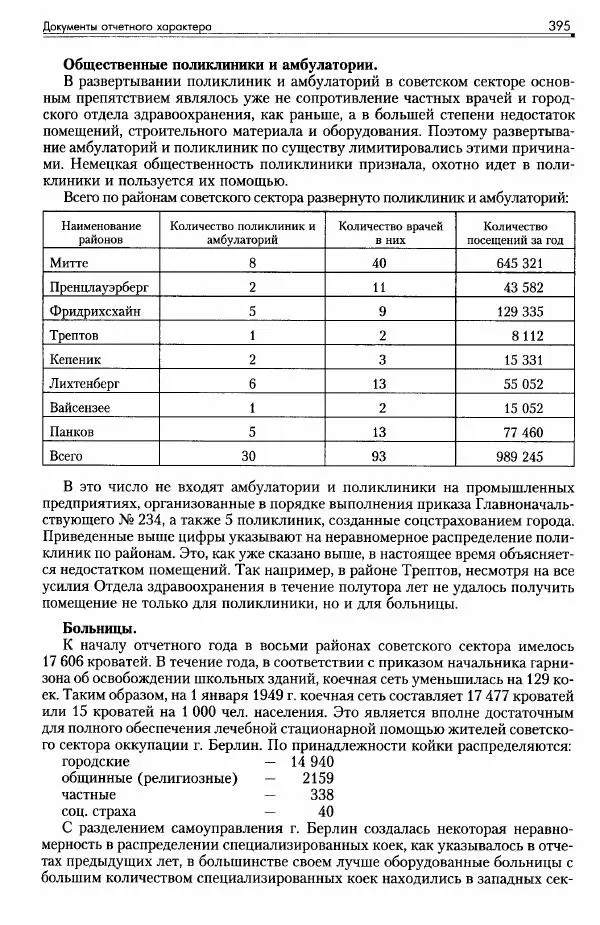 Сборник документов - Деятельность советских военных комендатур по ликвидации последствий войны и организации мирной жизни в Советской зоне оккупации Германии. 1945-1949 - Страница № 397