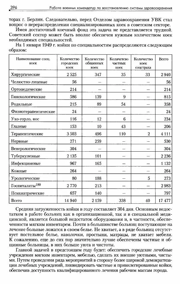 Сборник документов - Деятельность советских военных комендатур по ликвидации последствий войны и организации мирной жизни в Советской зоне оккупации Германии. 1945-1949 - Страница № 398