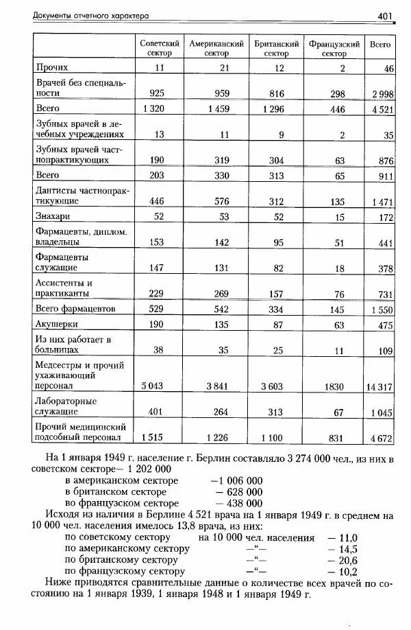 Сборник документов - Деятельность советских военных комендатур по ликвидации последствий войны и организации мирной жизни в Советской зоне оккупации Германии. 1945-1949 - Страница № 403