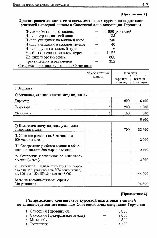 Сборник документов - Деятельность советских военных комендатур по ликвидации последствий войны и организации мирной жизни в Советской зоне оккупации Германии. 1945-1949 - Страница № 421