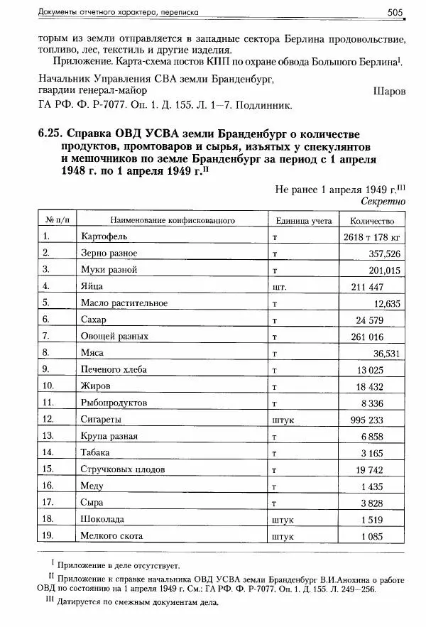 Сборник документов - Деятельность советских военных комендатур по ликвидации последствий войны и организации мирной жизни в Советской зоне оккупации Германии. 1945-1949 - Страница № 507