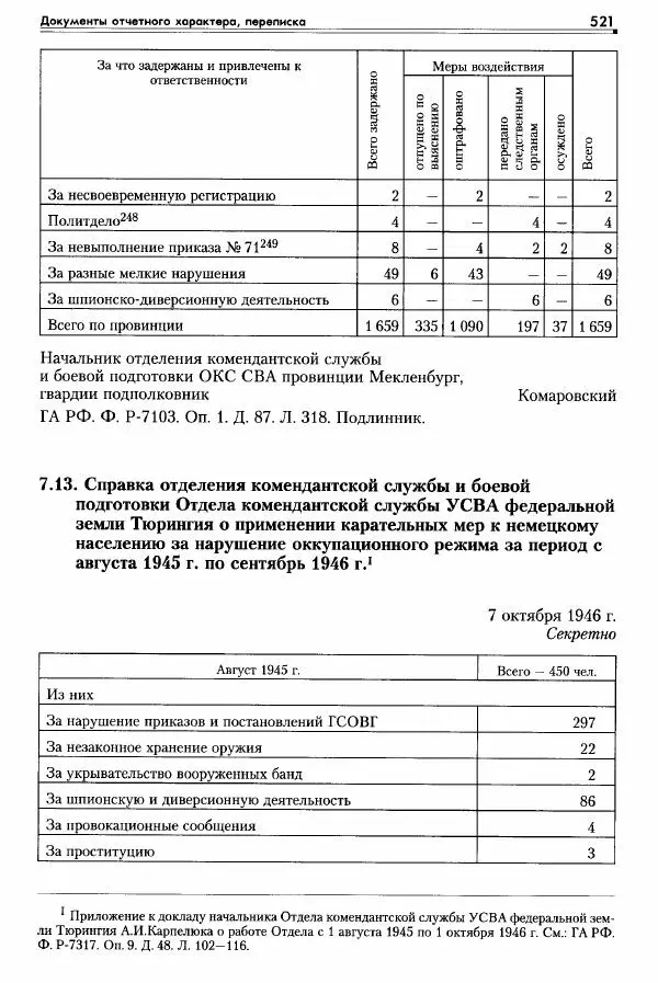 Сборник документов - Деятельность советских военных комендатур по ликвидации последствий войны и организации мирной жизни в Советской зоне оккупации Германии. 1945-1949 - Страница № 523