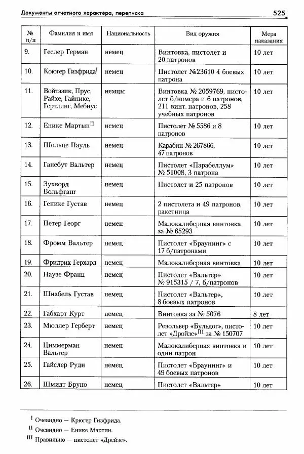 Сборник документов - Деятельность советских военных комендатур по ликвидации последствий войны и организации мирной жизни в Советской зоне оккупации Германии. 1945-1949 - Страница № 527