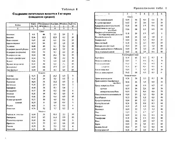  Коллектив авторов - Прибыльное разведение свиней и поросят - Страница № 27