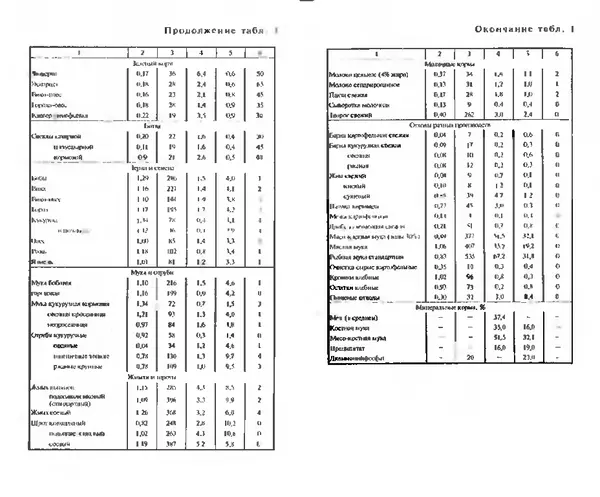  Коллектив авторов - Прибыльное разведение свиней и поросят - Страница № 28