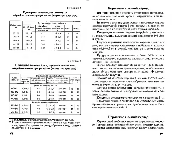  Коллектив авторов - Прибыльное разведение свиней и поросят - Страница № 34