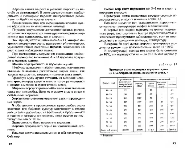  Коллектив авторов - Прибыльное разведение свиней и поросят - Страница № 47