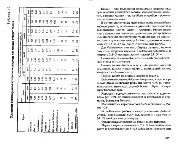  Коллектив авторов - Прибыльное разведение свиней и поросят - Страница № 54