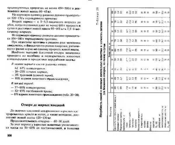  Коллектив авторов - Прибыльное разведение свиней и поросят - Страница № 55