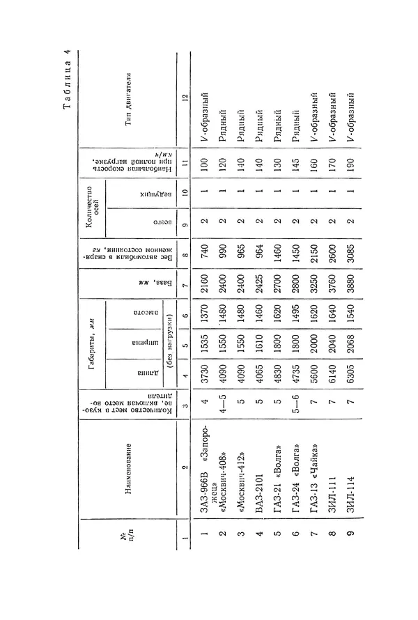 Курбан Амаев - Автомобили, мотоциклы и велосипеды  - Страница № 62