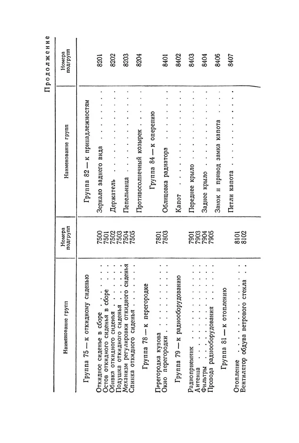 Курбан Амаев - Автомобили, мотоциклы и велосипеды  - Страница № 76