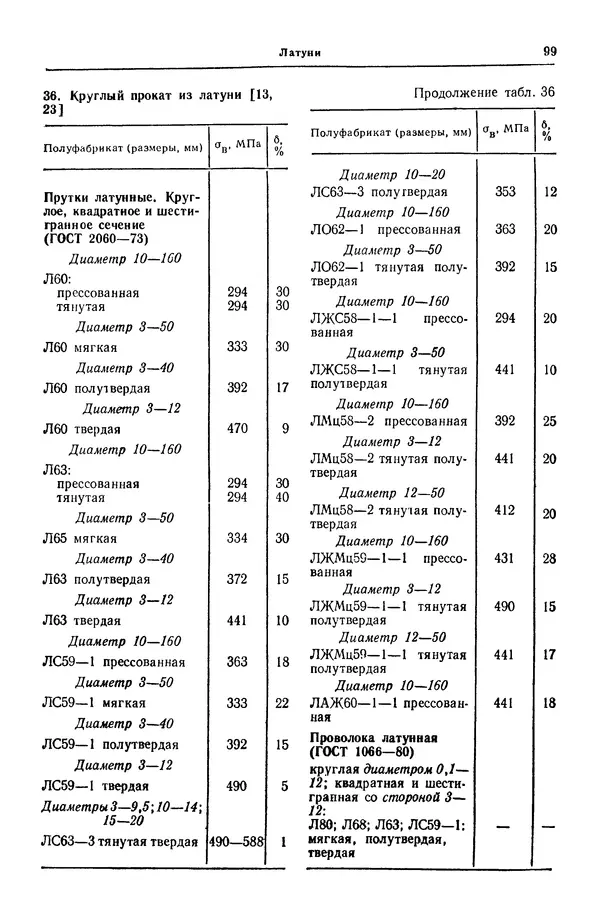 Борис Арзамасов - Конструкционные материалы: Справочник - Страница № 100