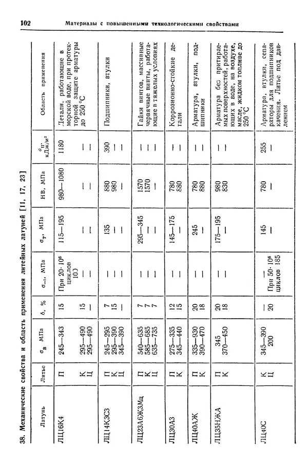 Борис Арзамасов - Конструкционные материалы: Справочник - Страница № 103
