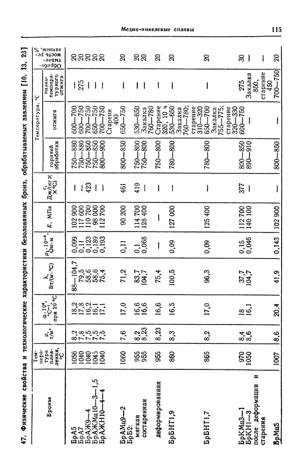 Борис Арзамасов - Конструкционные материалы: Справочник - Страница № 116