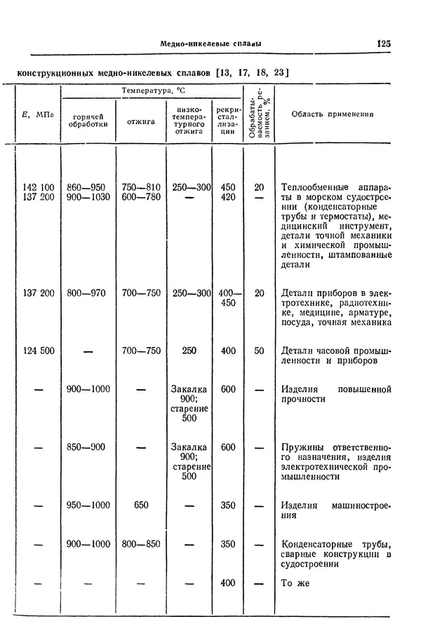 Борис Арзамасов - Конструкционные материалы: Справочник - Страница № 126
