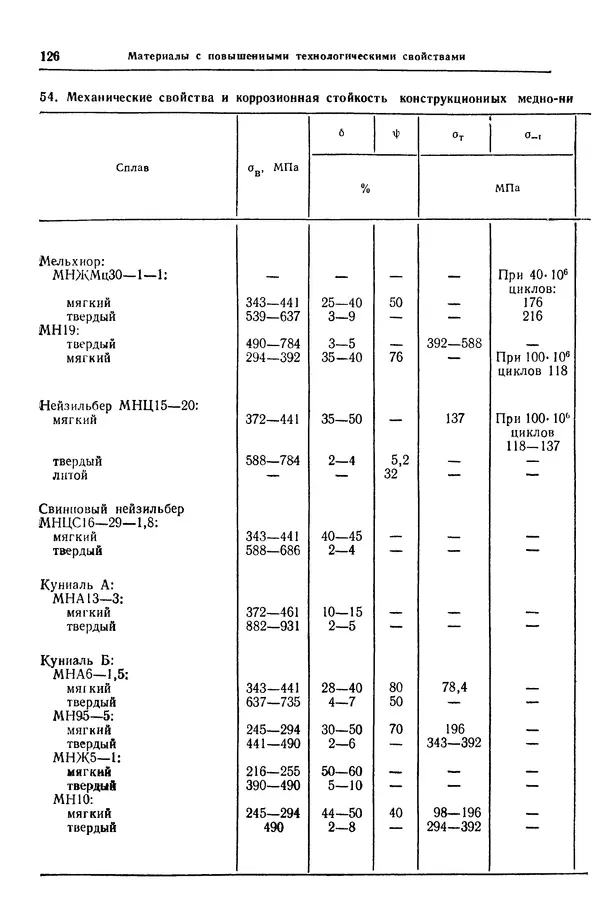 Борис Арзамасов - Конструкционные материалы: Справочник - Страница № 127