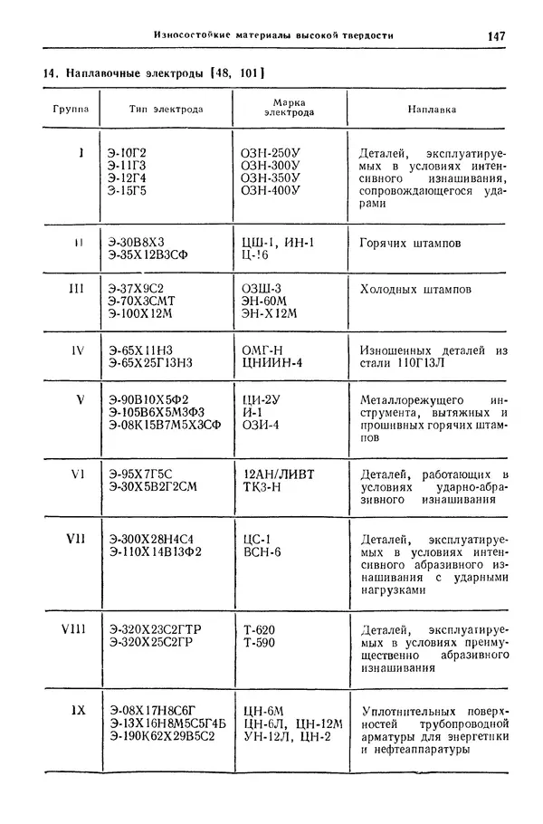 Борис Арзамасов - Конструкционные материалы: Справочник - Страница № 148