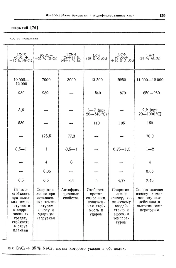 Борис Арзамасов - Конструкционные материалы: Справочник - Страница № 160
