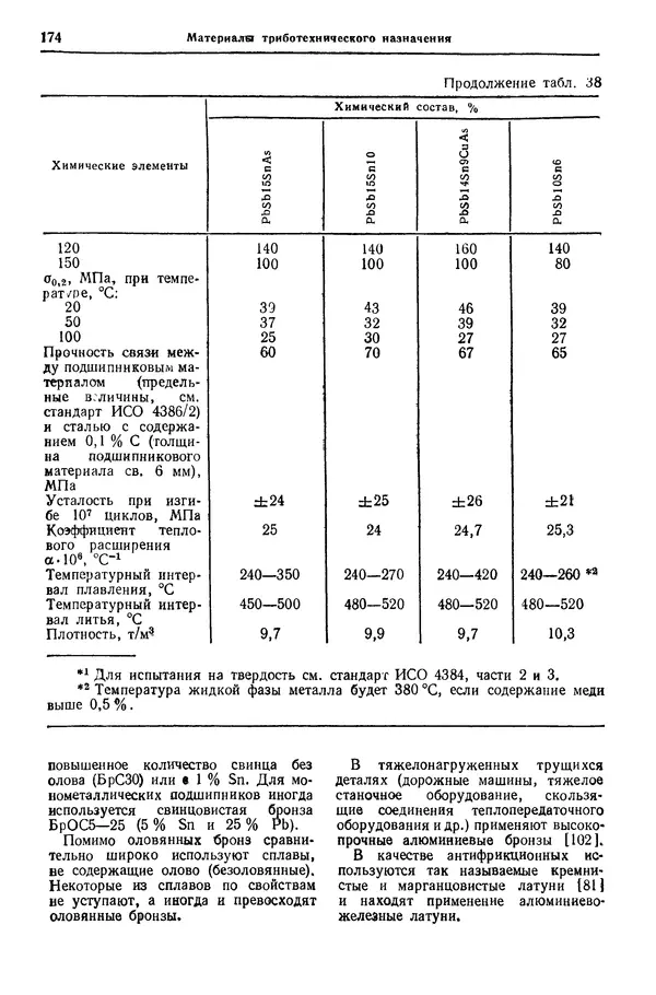 Борис Арзамасов - Конструкционные материалы: Справочник - Страница № 175