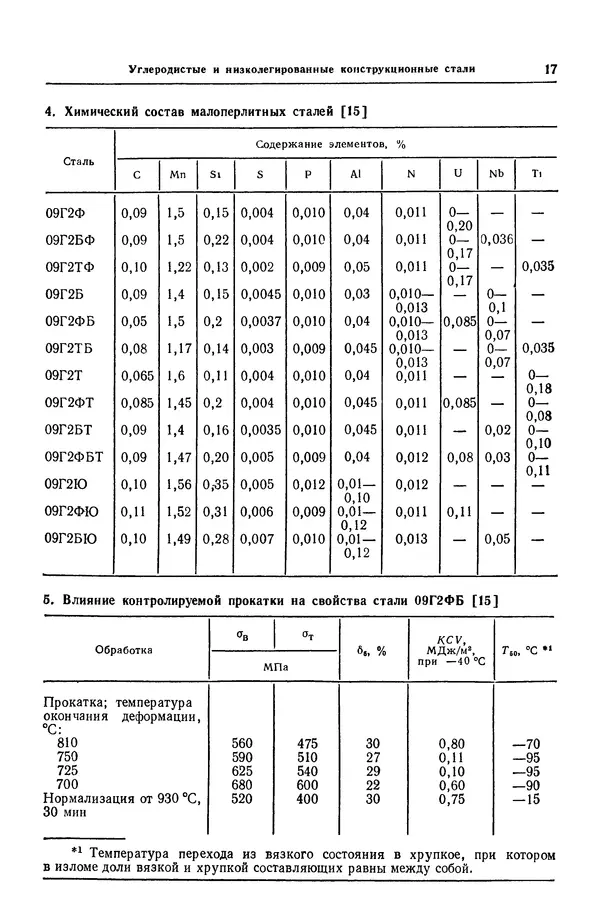 Борис Арзамасов - Конструкционные материалы: Справочник - Страница № 18