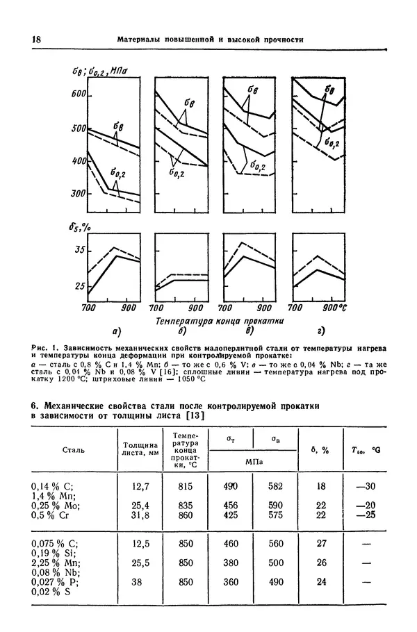 Борис Арзамасов - Конструкционные материалы: Справочник - Страница № 19