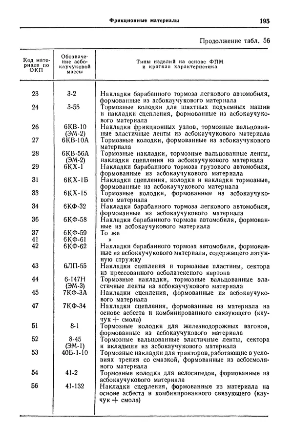 Борис Арзамасов - Конструкционные материалы: Справочник - Страница № 196