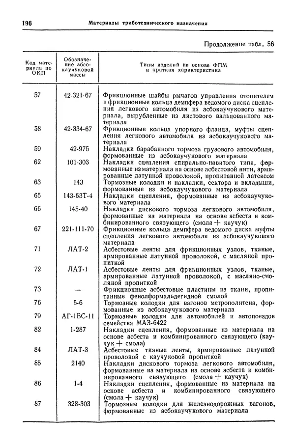 Борис Арзамасов - Конструкционные материалы: Справочник - Страница № 197
