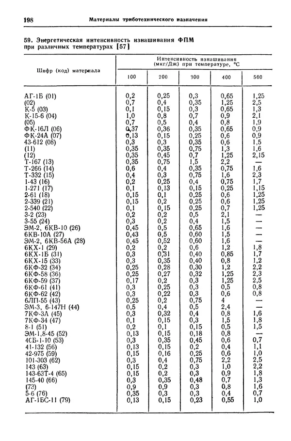 Борис Арзамасов - Конструкционные материалы: Справочник - Страница № 199