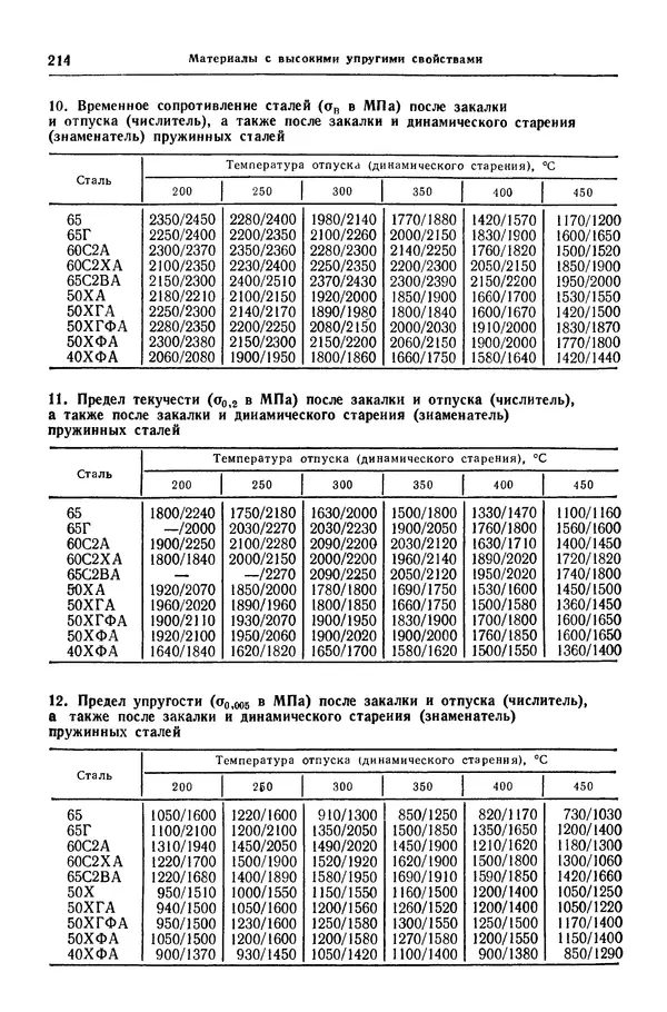 Борис Арзамасов - Конструкционные материалы: Справочник - Страница № 215