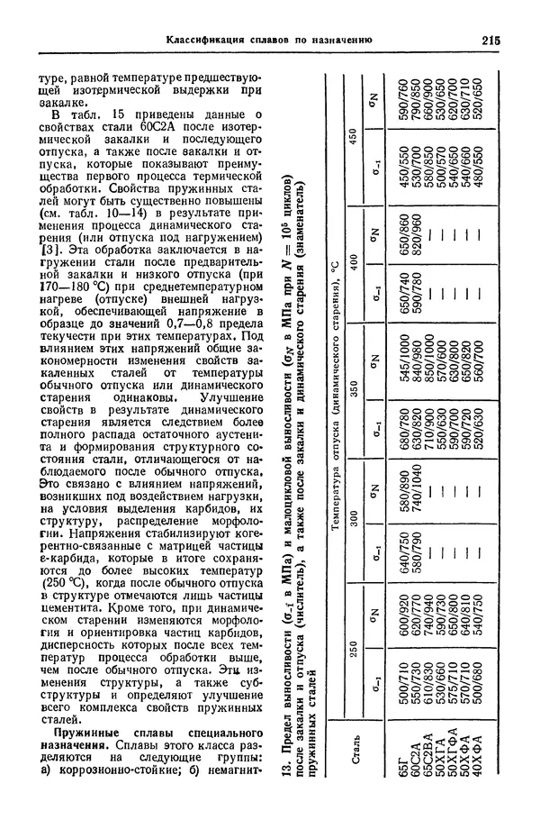 Борис Арзамасов - Конструкционные материалы: Справочник - Страница № 216