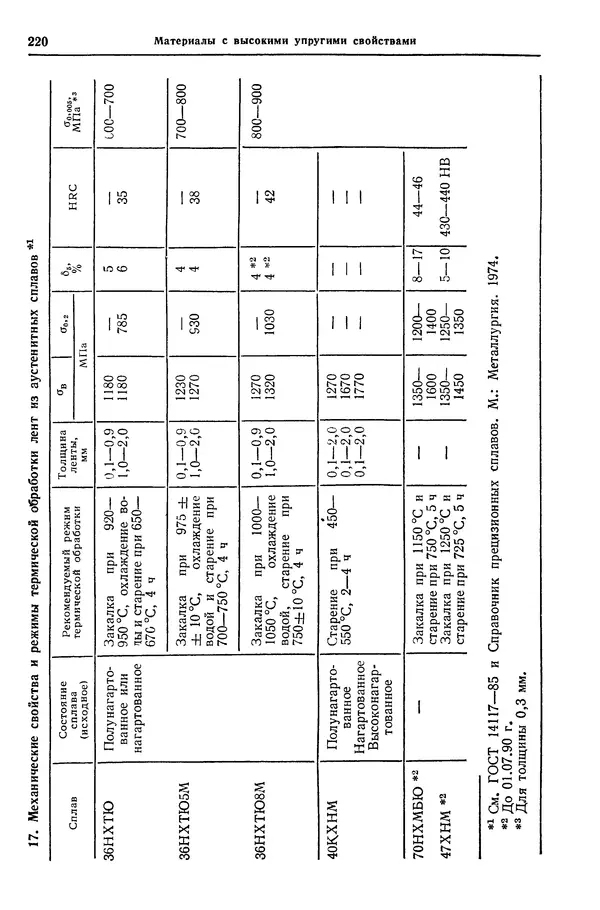 Борис Арзамасов - Конструкционные материалы: Справочник - Страница № 221