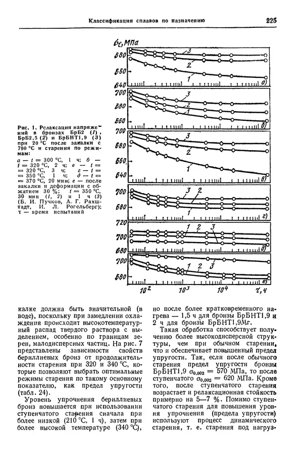 Борис Арзамасов - Конструкционные материалы: Справочник - Страница № 226