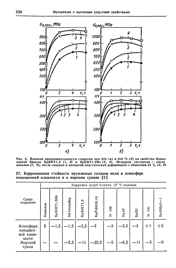 Борис Арзамасов - Конструкционные материалы: Справочник - Страница № 231
