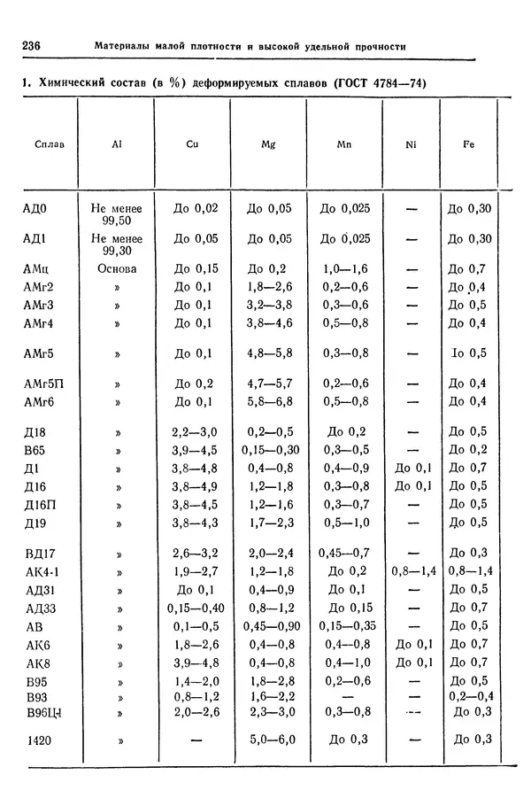 Борис Арзамасов - Конструкционные материалы: Справочник - Страница № 237