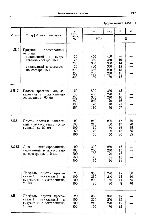 Борис Арзамасов - Конструкционные материалы: Справочник - Страница № 248