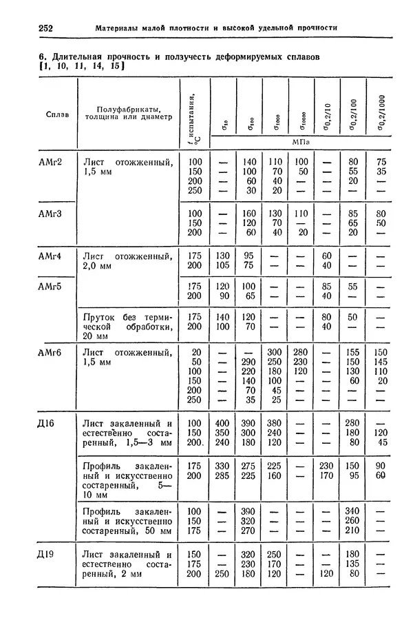 Борис Арзамасов - Конструкционные материалы: Справочник - Страница № 253