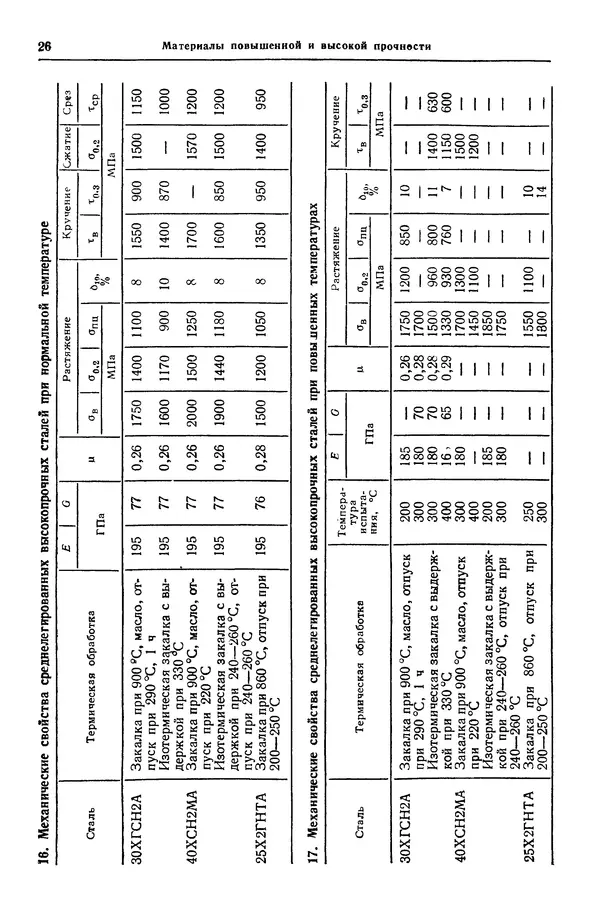 Борис Арзамасов - Конструкционные материалы: Справочник - Страница № 27