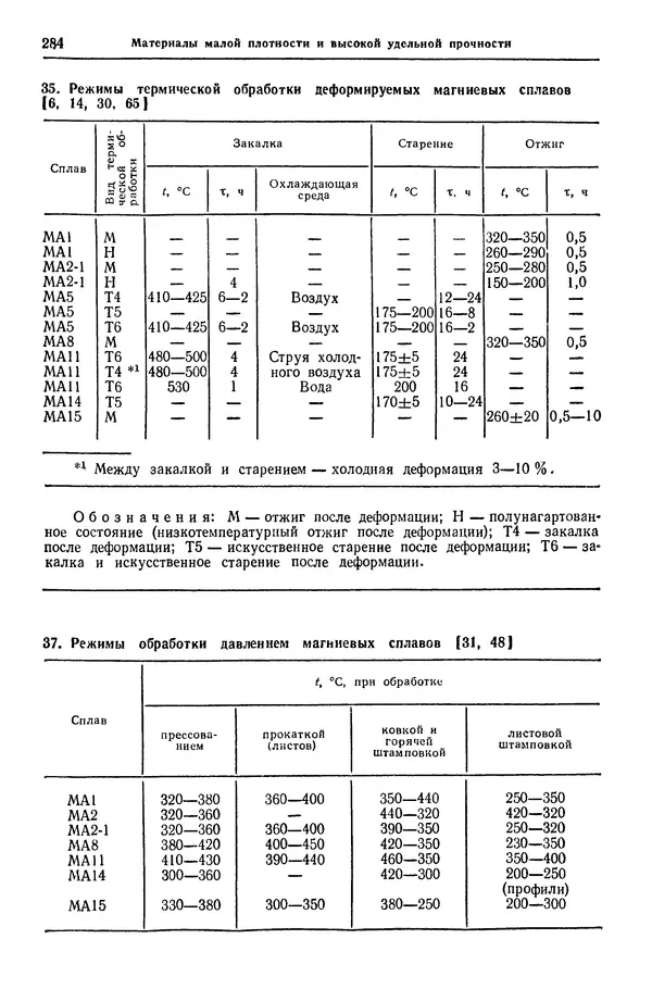 Борис Арзамасов - Конструкционные материалы: Справочник - Страница № 285