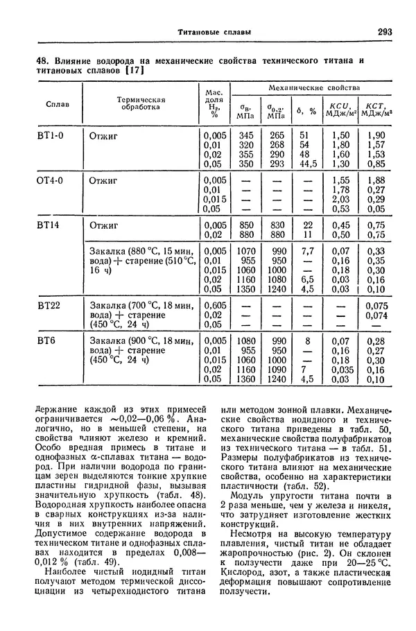 Борис Арзамасов - Конструкционные материалы: Справочник - Страница № 294