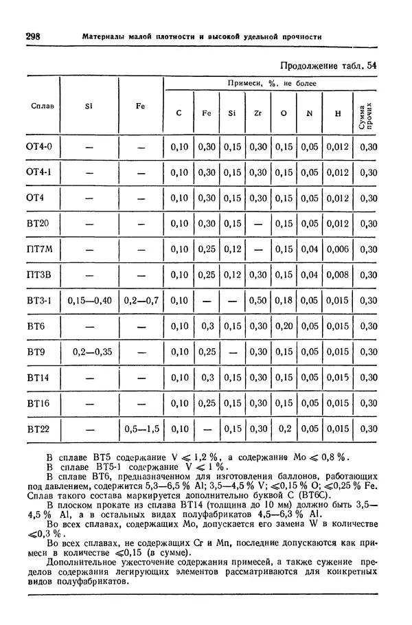 Борис Арзамасов - Конструкционные материалы: Справочник - Страница № 299