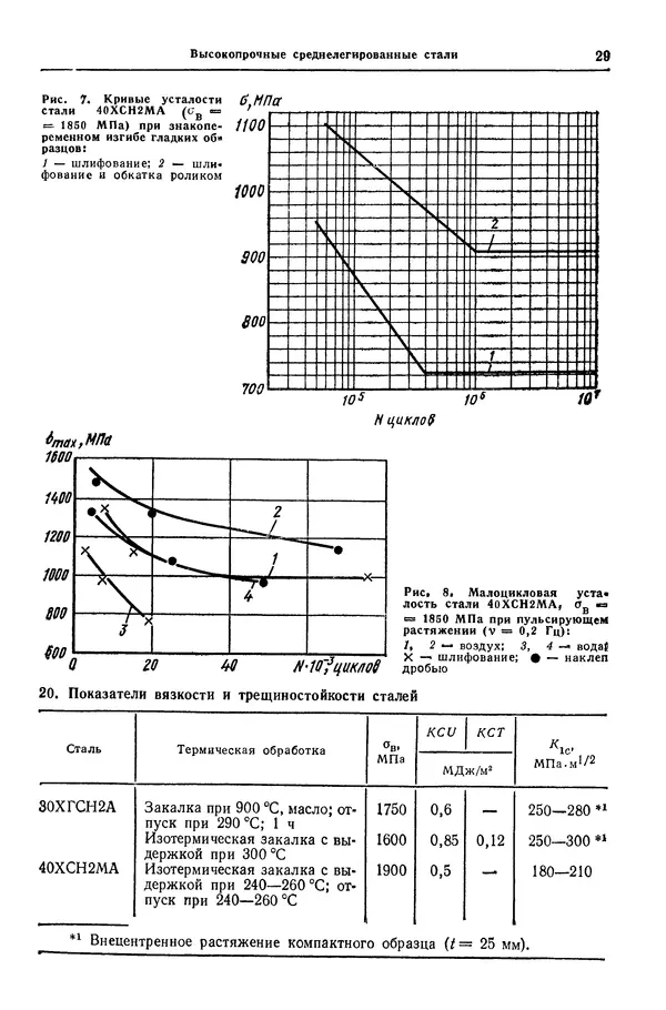 Борис Арзамасов - Конструкционные материалы: Справочник - Страница № 30