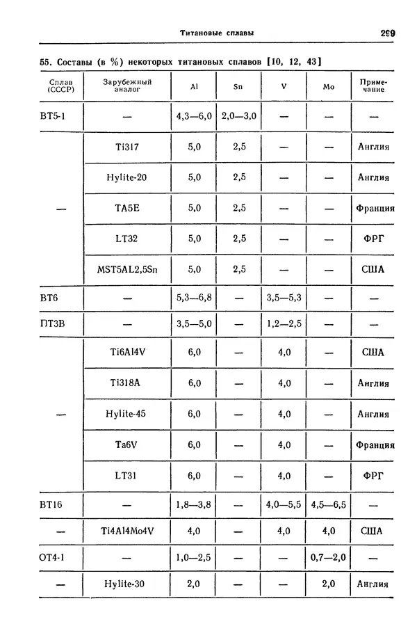 Борис Арзамасов - Конструкционные материалы: Справочник - Страница № 300