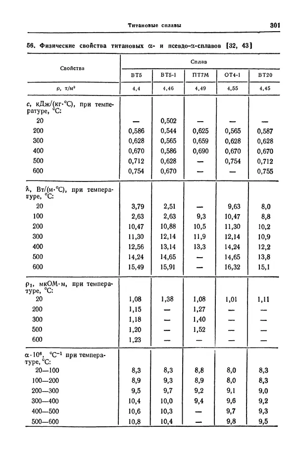 Борис Арзамасов - Конструкционные материалы: Справочник - Страница № 302