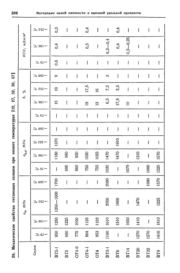 Борис Арзамасов - Конструкционные материалы: Справочник - Страница № 305